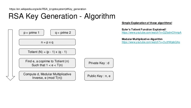 Modular algorithm asymmetric key generation 4